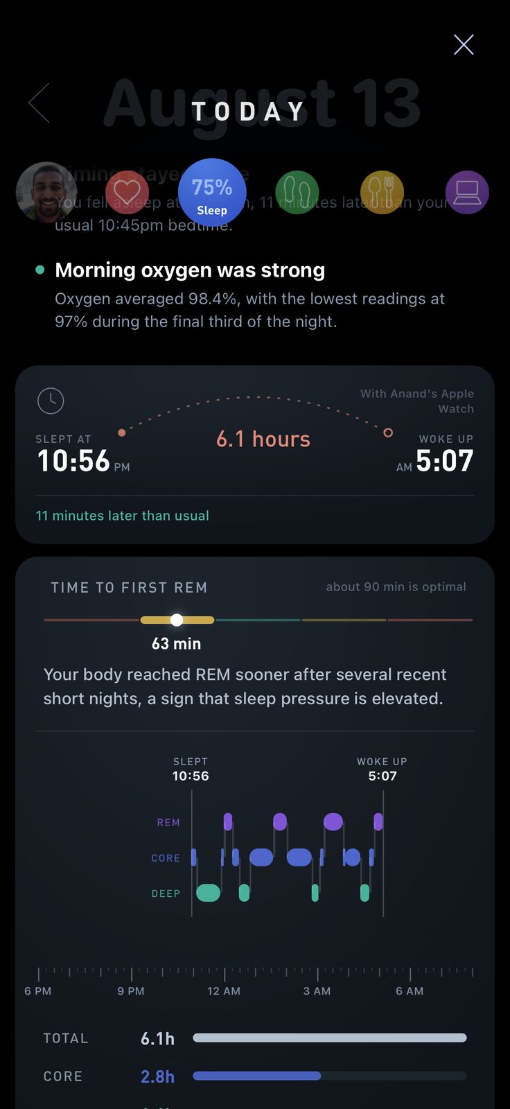 Gyroscope showing a night of sleep stages with deep sleep blocks in the first hours