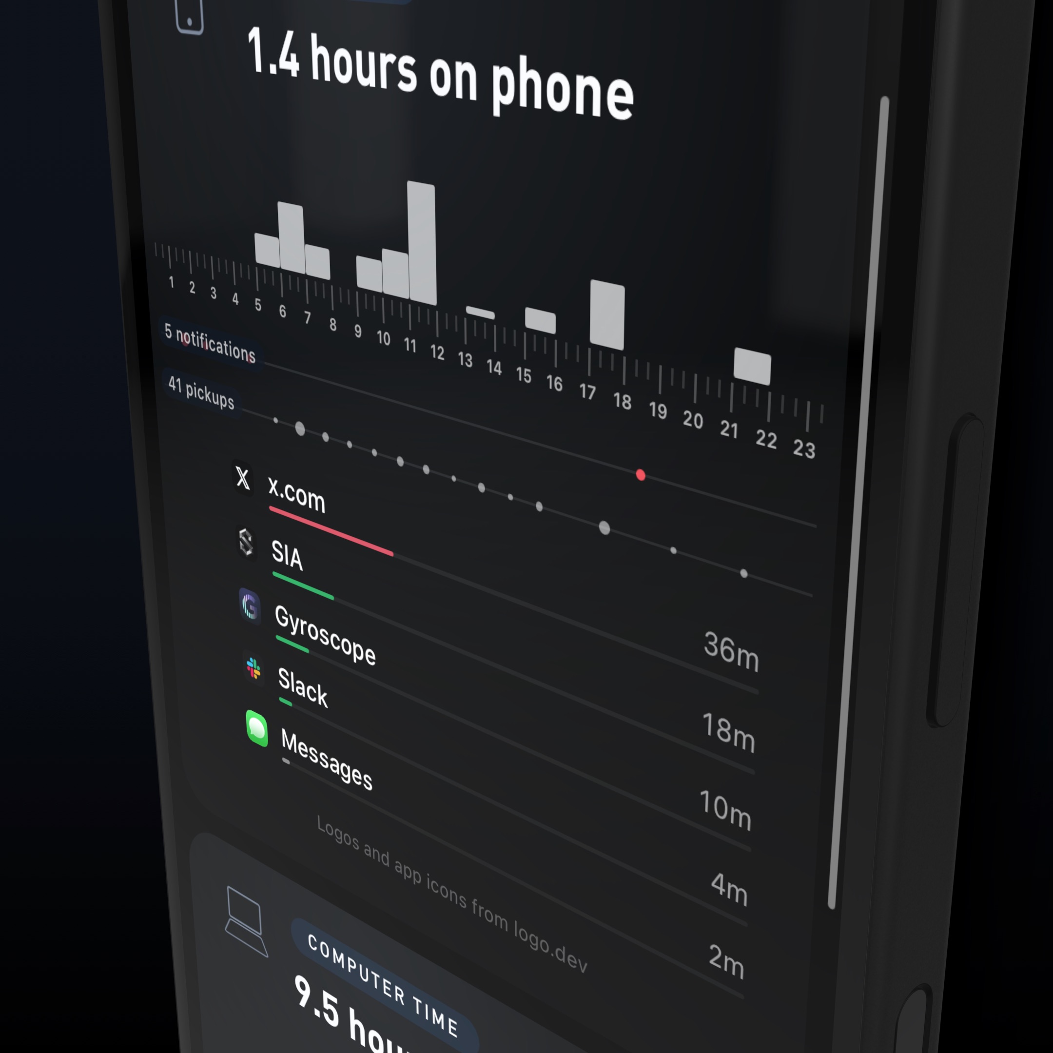 The Phone Time card in the Gyroscope morning briefing: hours, hourly chart, pickups, notifications, and an app-by-app breakdown