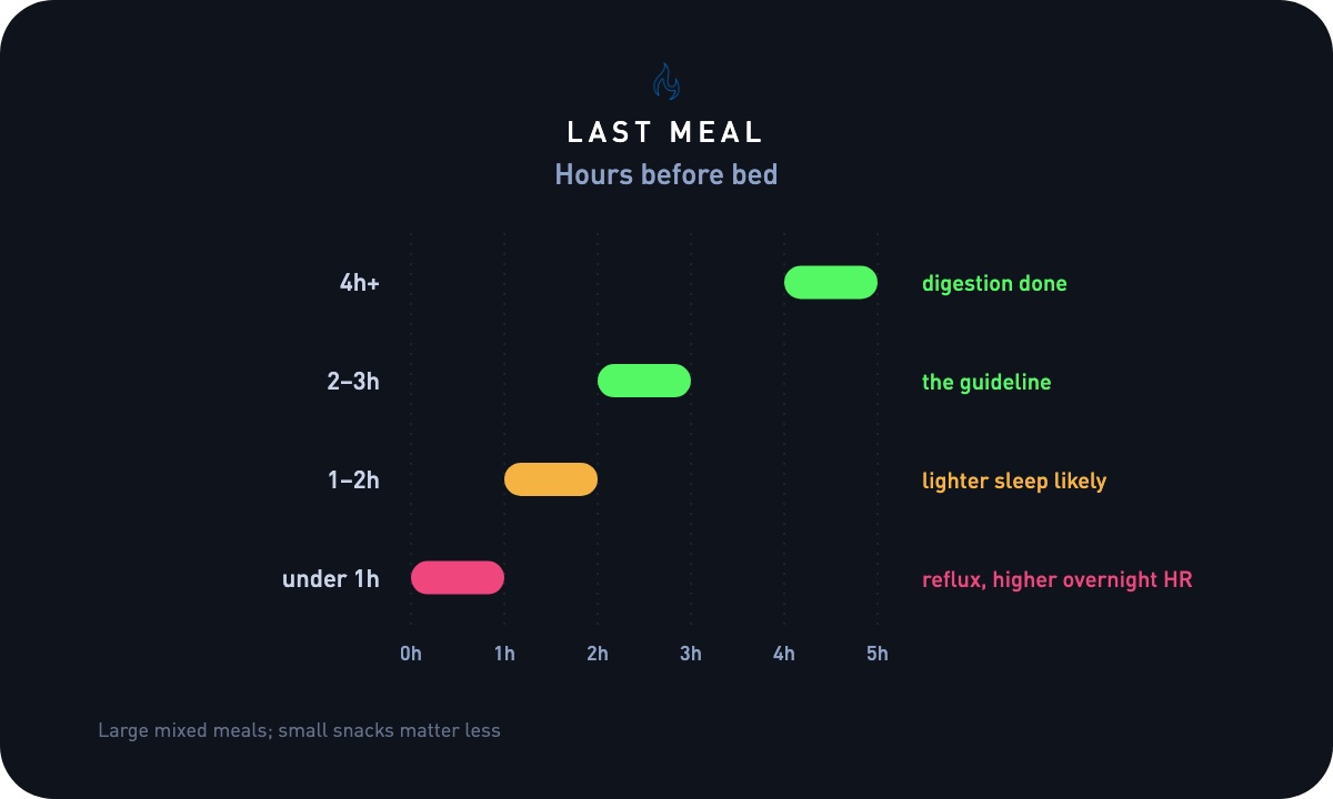 Typical Last meal ranges