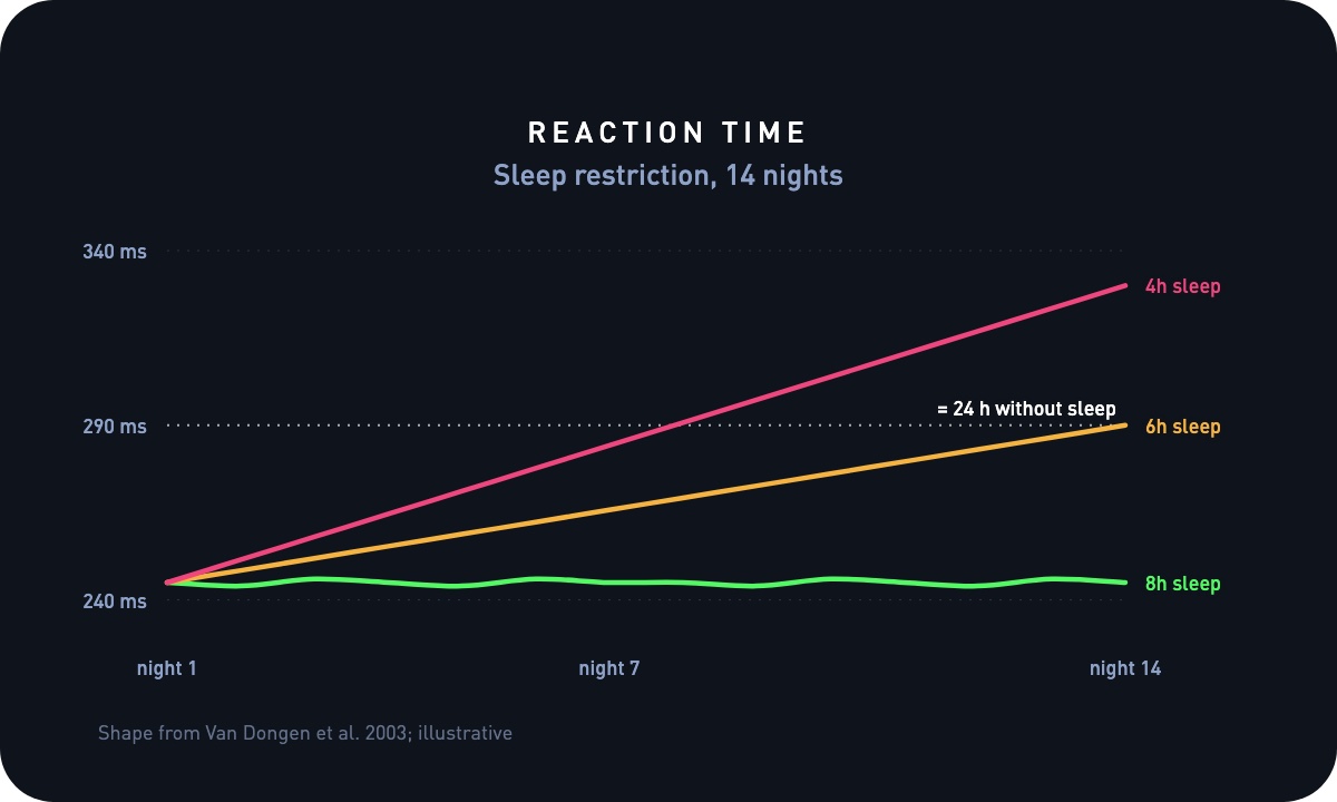 Typical Mind benchmarks ranges